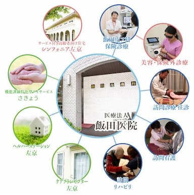 デイサービス　さきょう