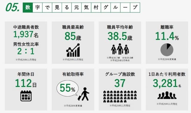 住宅型有料老人ホームすみさん家