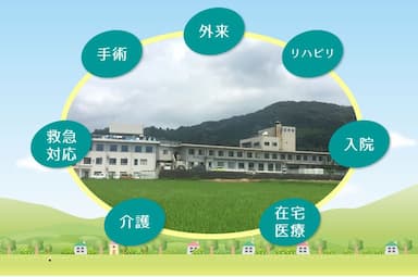 鎌田病院 デイサービスセンター